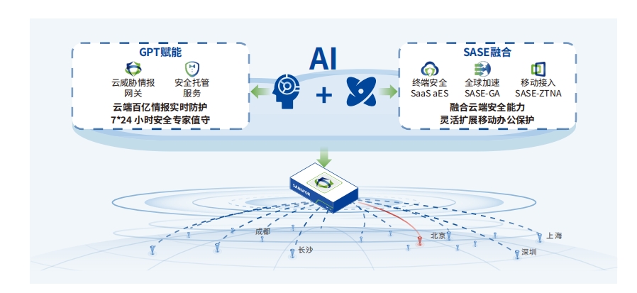 深信服AI+SASE下一代防火墻，構(gòu)建全場(chǎng)景智能安全防護(hù)體系