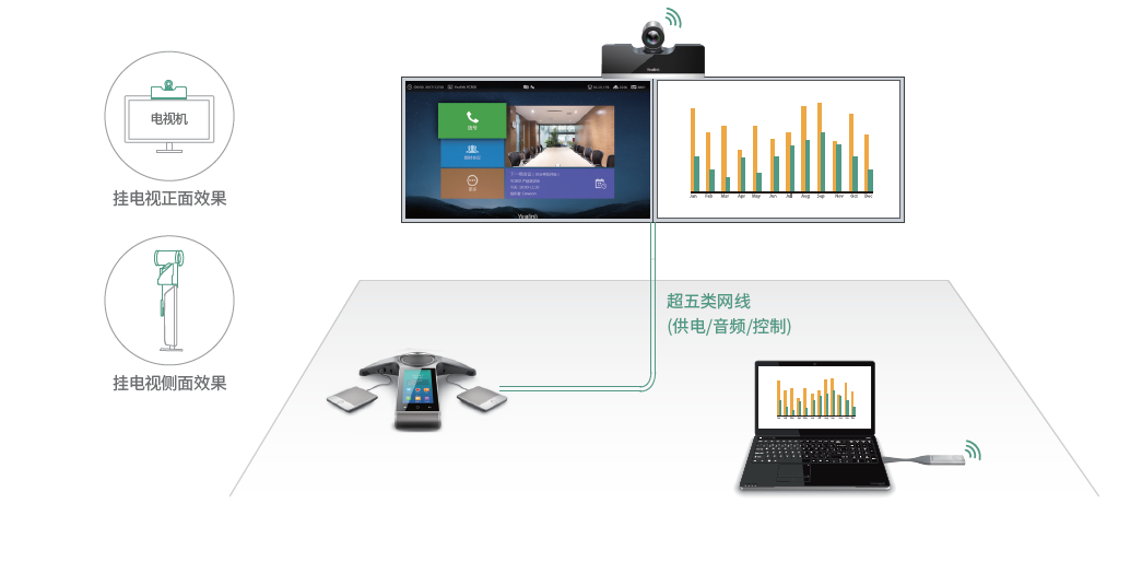 東莞億聯(lián)視頻會(huì)議