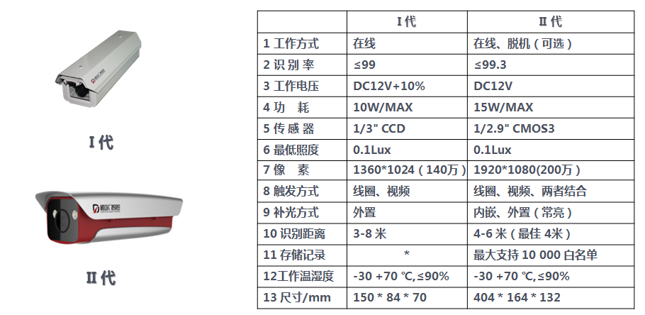 道爾簡III一體機攝像機
