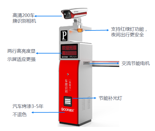 道爾停車(chē)場(chǎng)恭III一體機(jī)