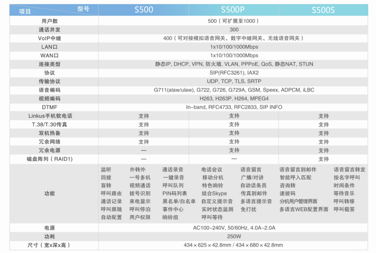 朗視IP電話參數(shù)