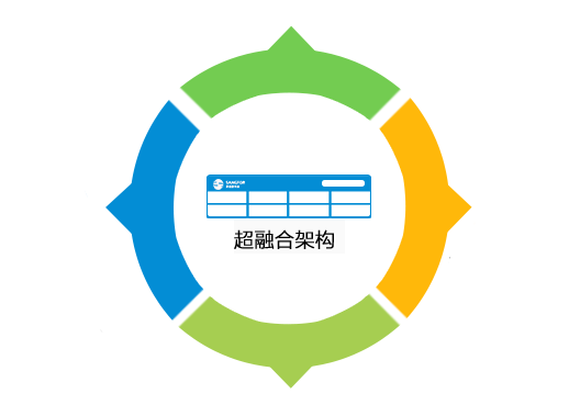 深信服蜂鳥超融合